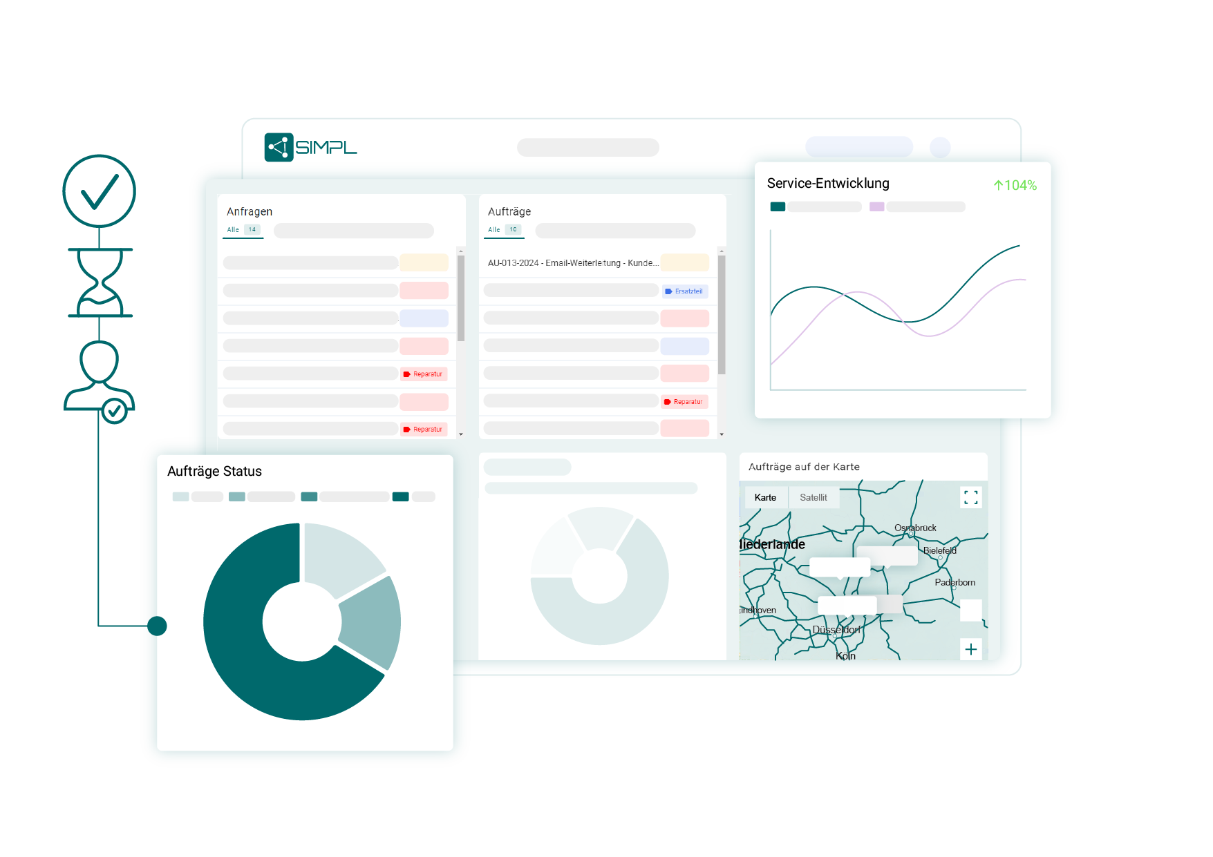 Softwareanwendung SIMPL, die das Dashboard mit weitergehenden Analysen und Servicekennzahlen anzeigt und verschiedene Daten verarbeiten kann