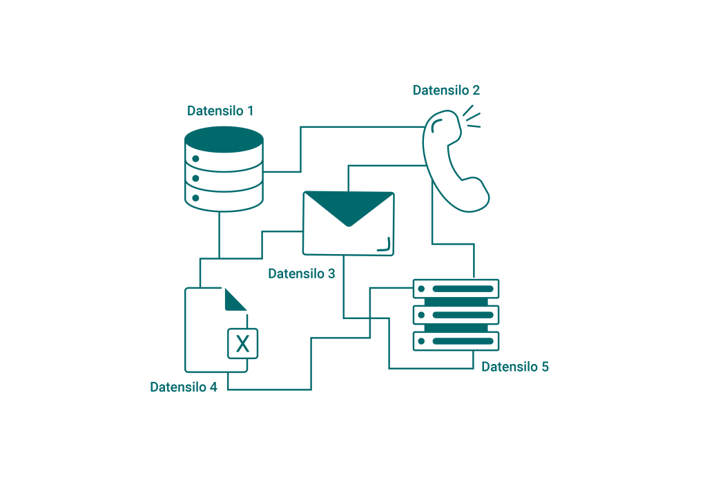Verschiedene Datensilos, die für ein Chaos im Betrieb und im Service in Unternehmen sorgen