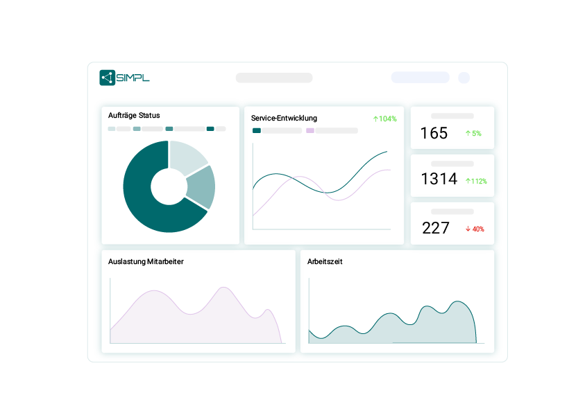 Softwareanwendung SIMPL, die das Dashboard mit weitergehenden Analysen und Servicekennzahlen anzeigt