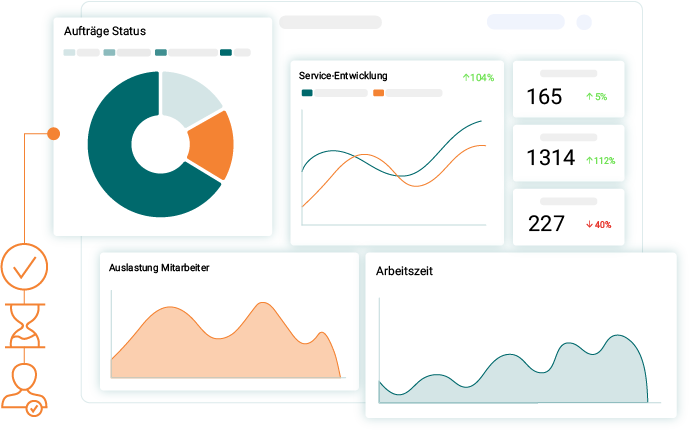 Servicekennzahlen für die verpackungs- und Lebensmittelproduktion im Industrieservice