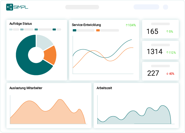 Servicekennzahlen im Industrieservice
